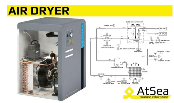 AtSea / Александр Темников - Установка Осушения Воздуха на борту